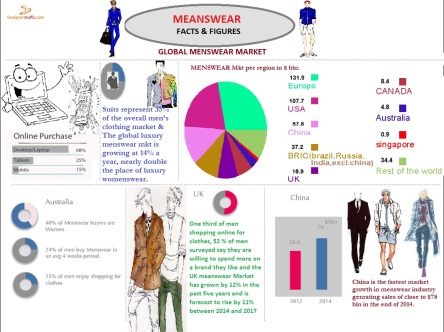 menswear-infographics-pic